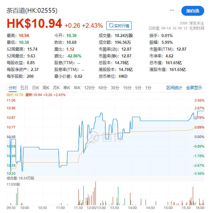 新茶饮一年关店14万家，焦虑的茶饮江湖卷无止境